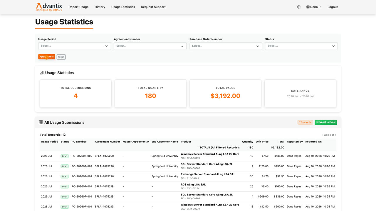 Use the filters to narrow things down by period, agreement, purchase order, or status, then click Apply Filters. The tiles and the table update together.