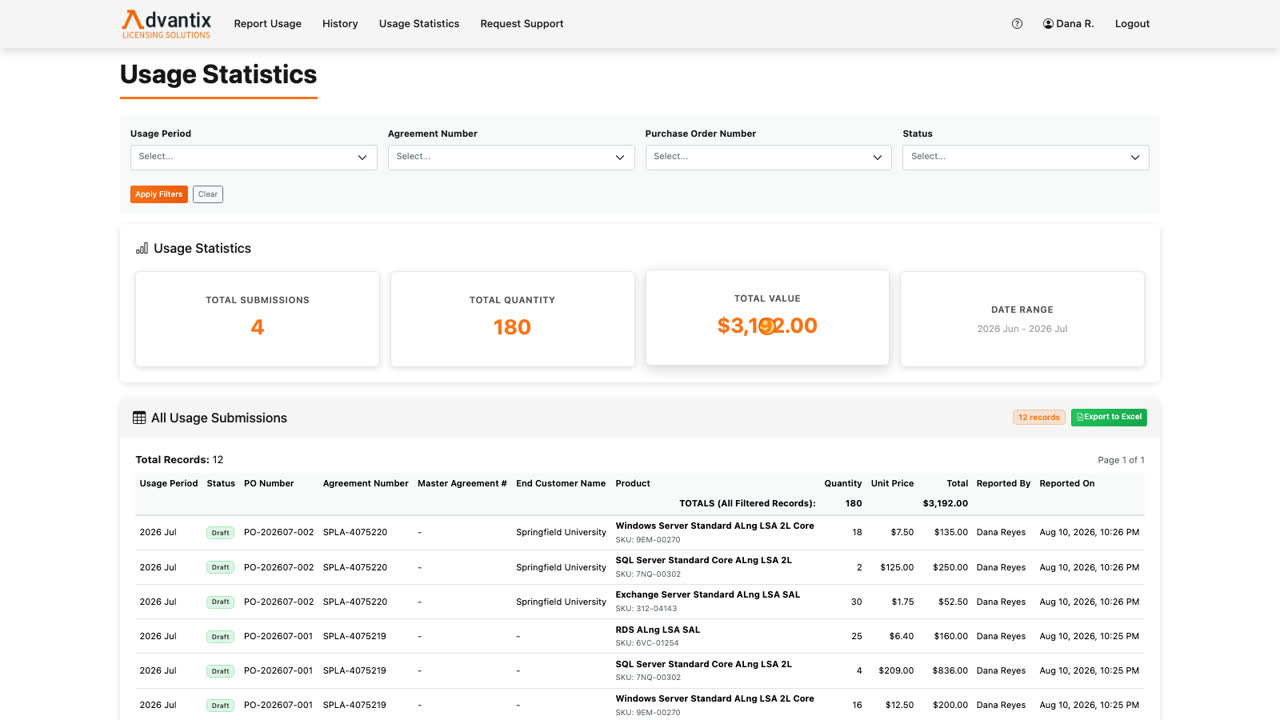 Usage Statistics gives you the big picture. The tiles at the top summarize your reported usage — total submissions, total quantity, total value, and the date range covered by what’s on screen.