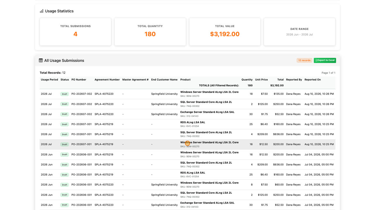 The table lists every reported line — period, agreement, product, quantity, unit price, and total — with a totals row at the bottom. It’s ideal for reconciling against your own records.